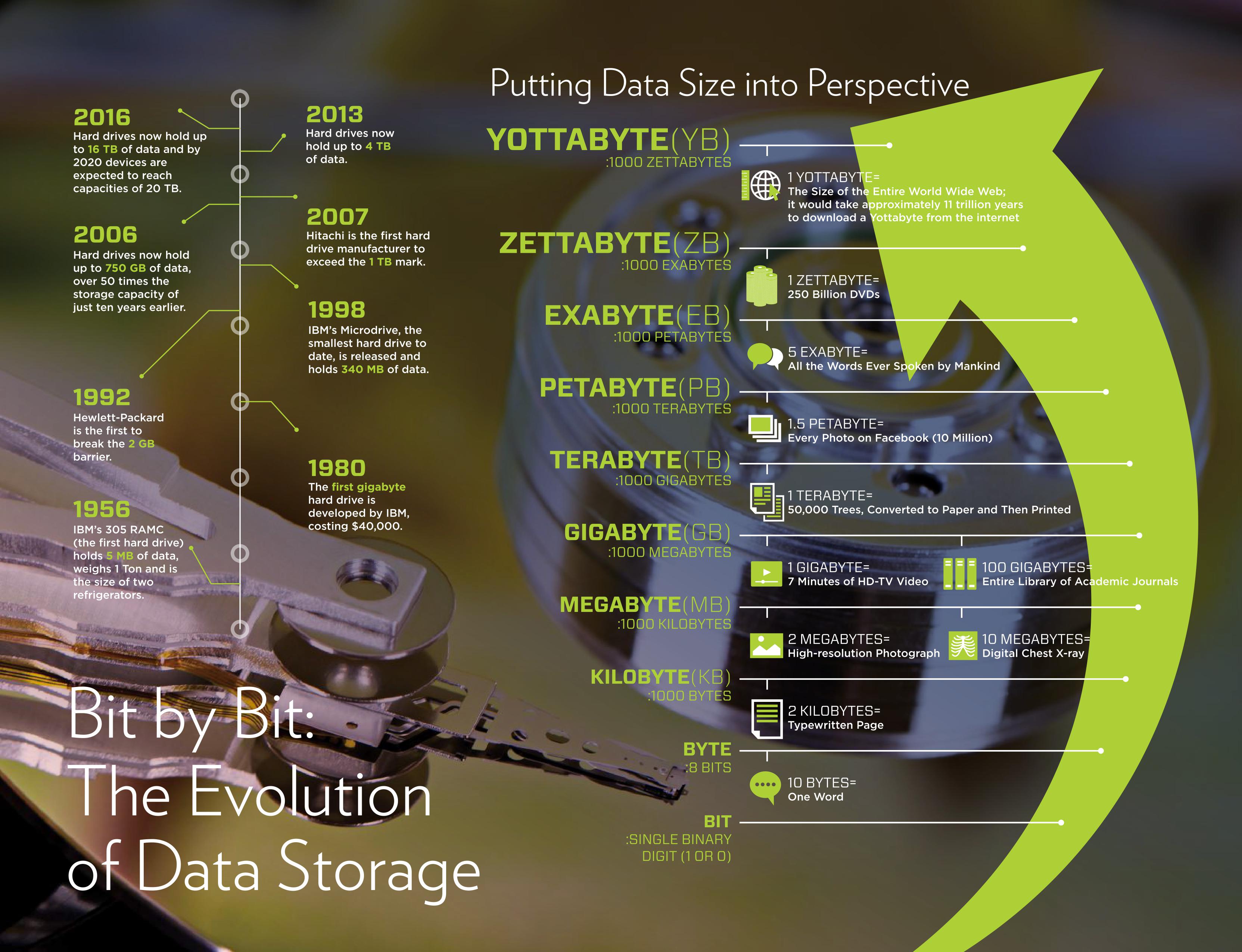 Putting Data Size into Perspective