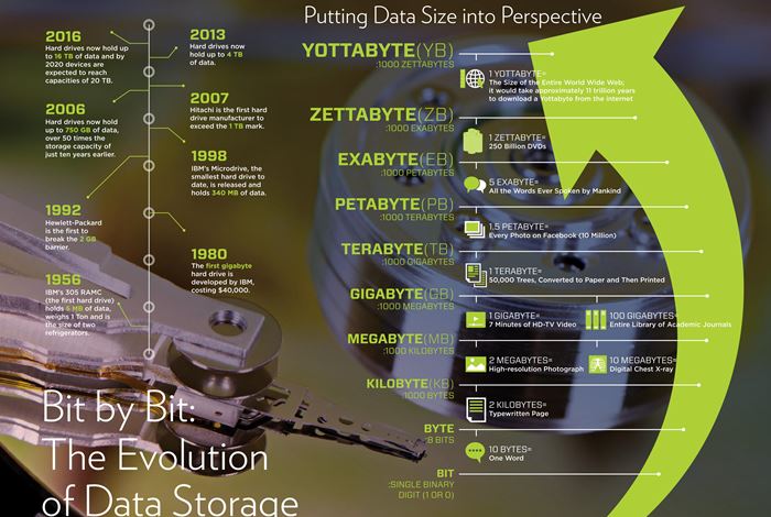 Putting Data Size into Perspective