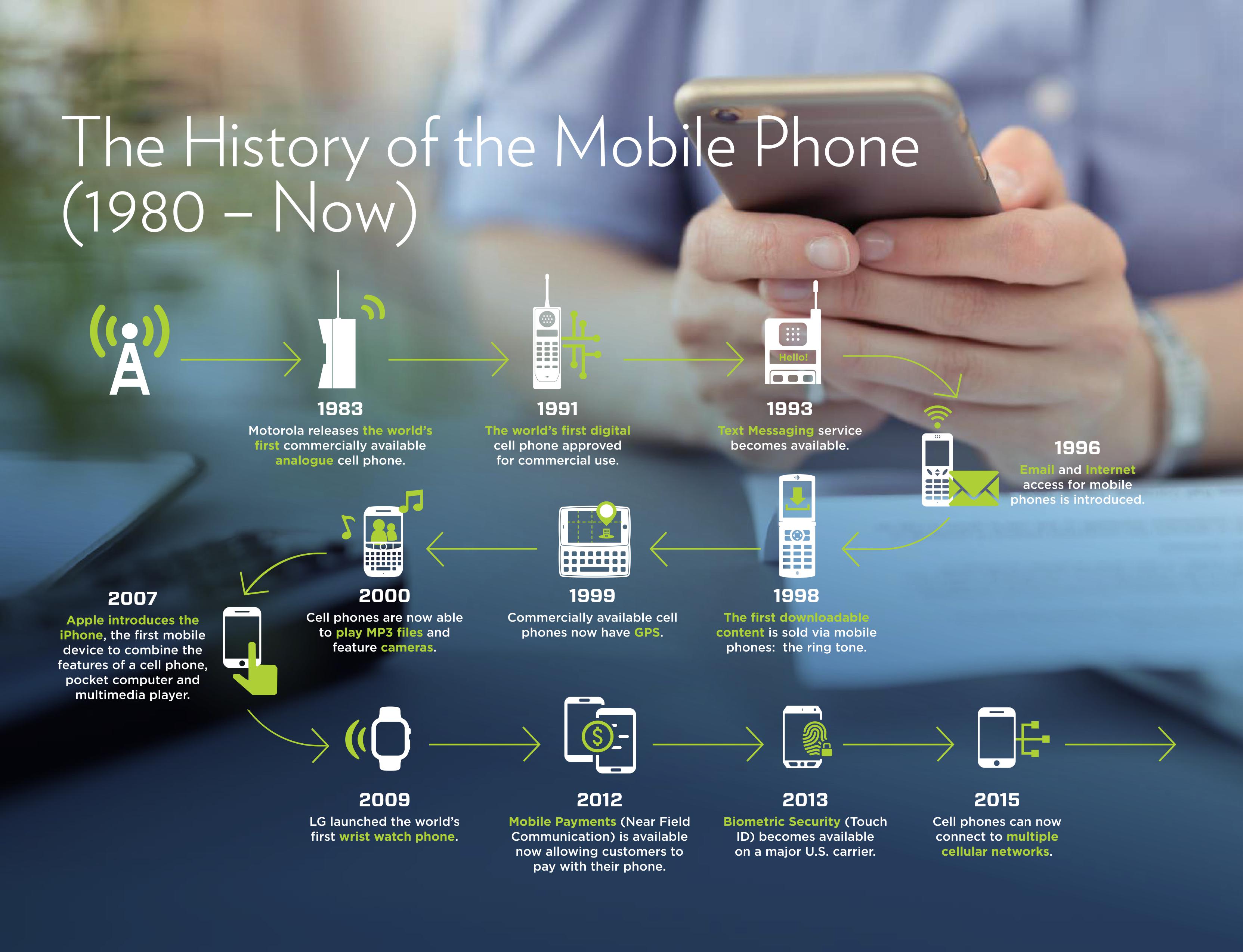 The History of the Mobile Phone