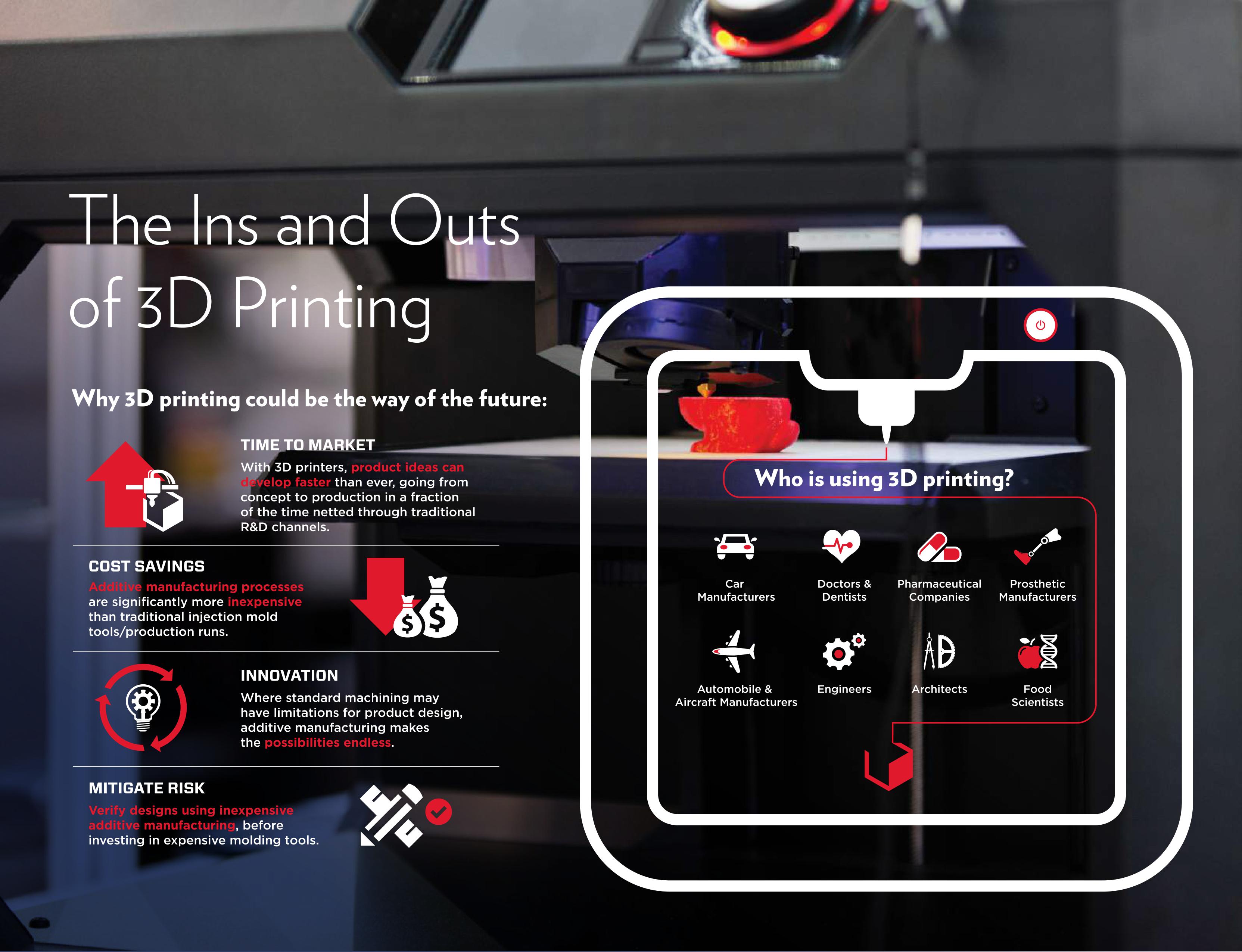 The Ins and Outs of 3D Printing