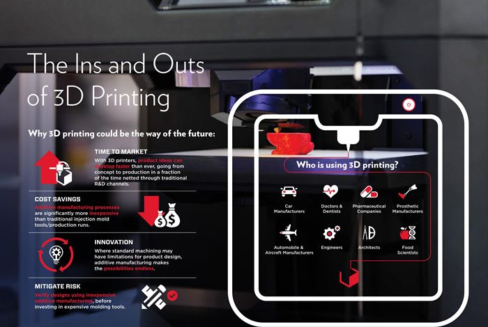 The Ins and Outs of 3D Printing