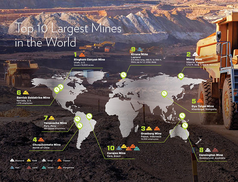 Top 10 Largest Mines in the World