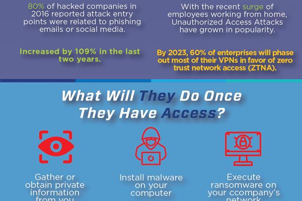 Ransomware Infographic: How Did It Happen?