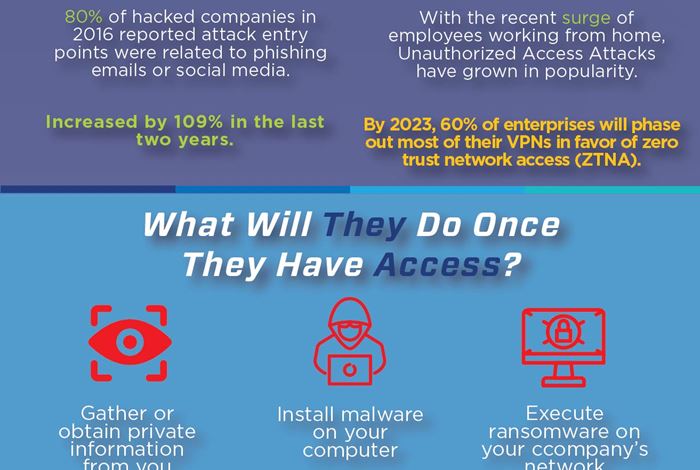 Ransomware Infographic: How Did It Happen?