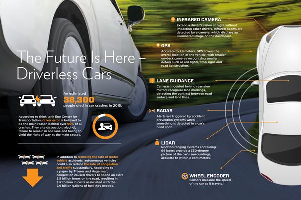 The Future is Here - Driverless Cars