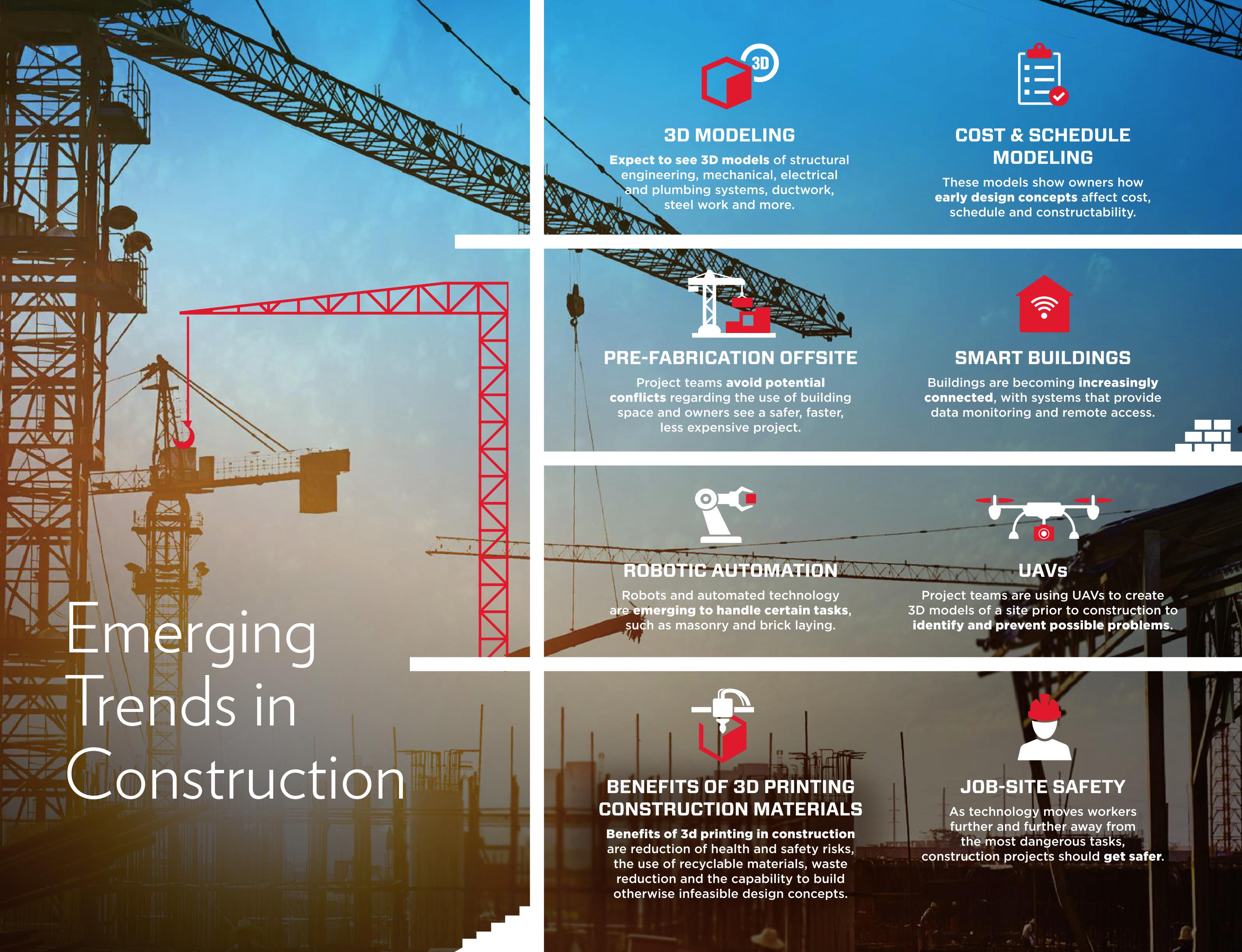 8 Emerging Trends in Construction