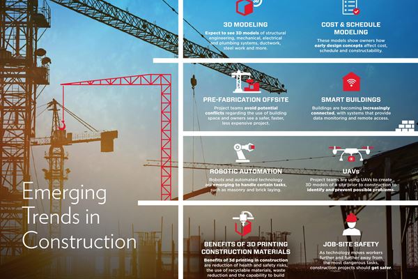 8 Emerging Trends in Construction
