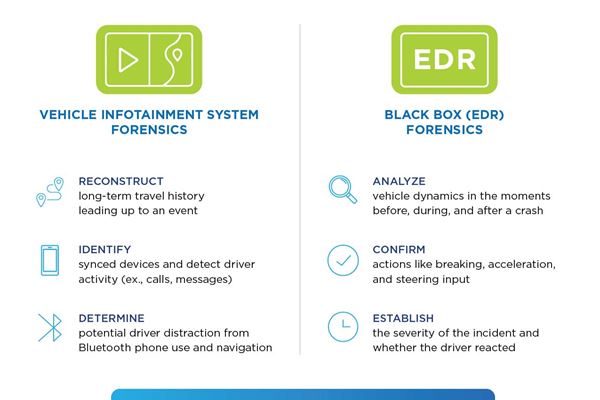 The Alarming Ease of Fabricating Text Message Evidence and What to Do ...