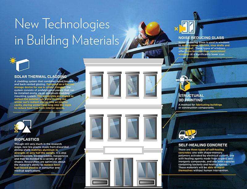 New Technologies in Building Materials