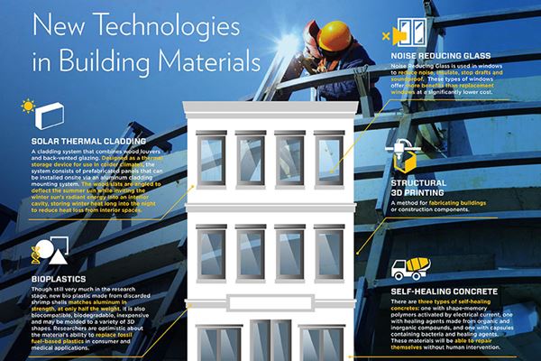 New Technologies in Building Materials